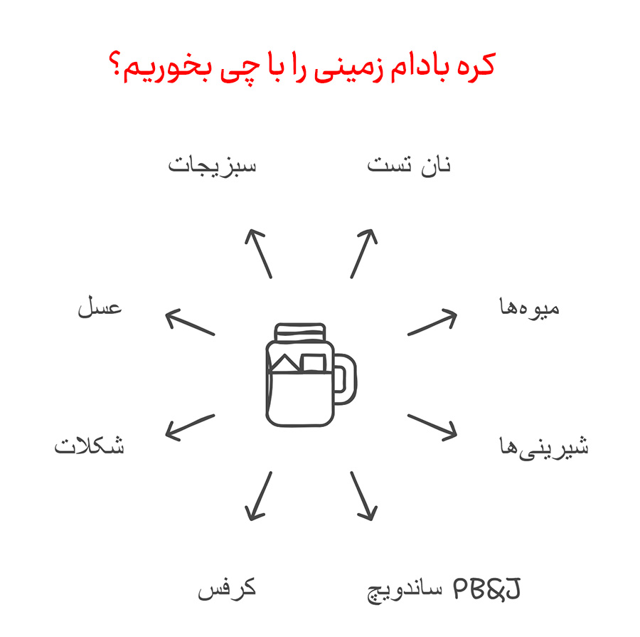 کره بادام زمینی با چی بخوریم